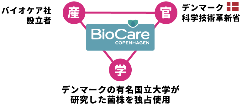 biocare@2x