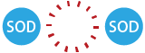 sod02
